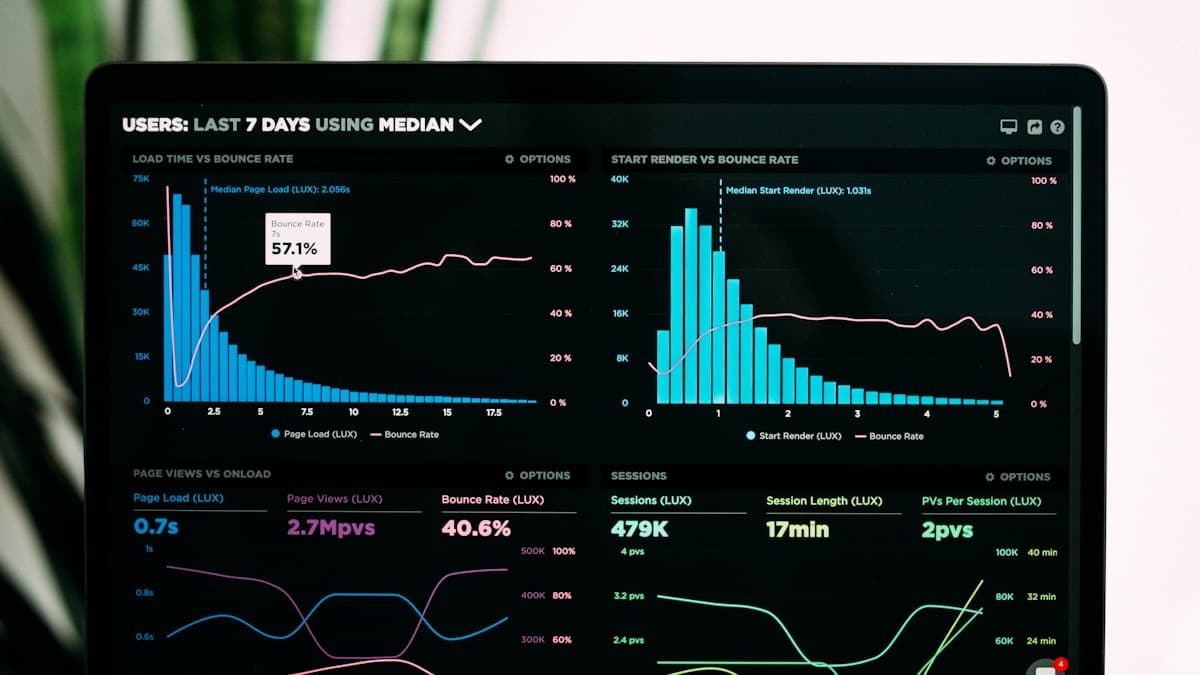 Dashboard de atendimento — WhatsApp empresas em Rio Branco